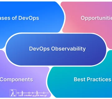 observability, prometheus, grafana, prometheus exporters, promql, monitoring stack, devops monitoring, kubernetes monitoring, infrastructure observability, service performance analysis, SLO error budget اُبزروبیلیتی, مانیتورینگ گرافانا, پرومتئوس, استک مانیتورینگ, مانیتورینگ سرور, پایش سرویس‌ها, مانیتورینگ API, مانیتورینگ Kubernetes, بهبود عملکرد سرویس, داشبورد مدیریتی IT