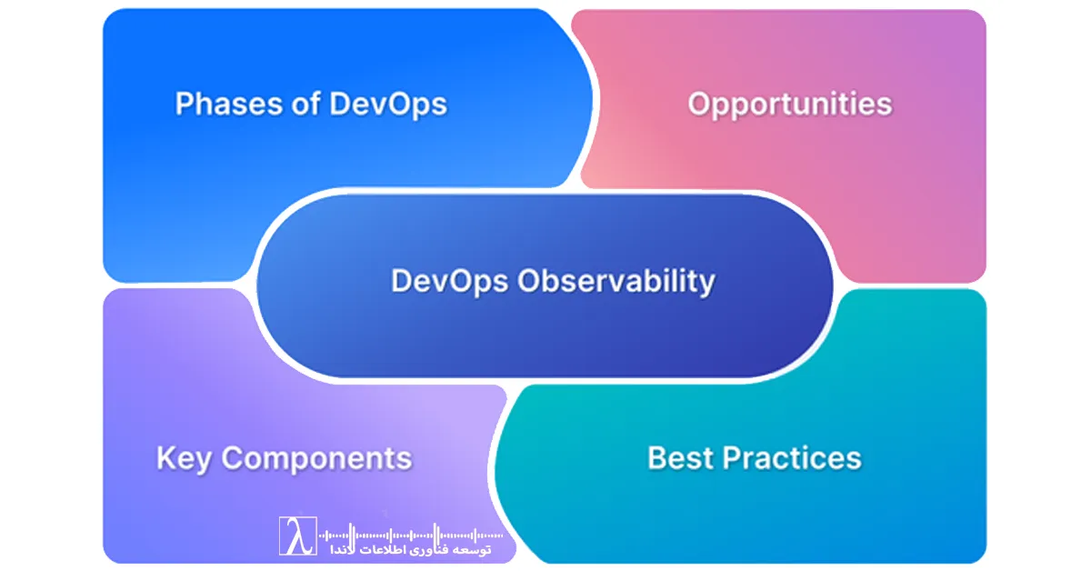 observability, prometheus, grafana, prometheus exporters, promql, monitoring stack, devops monitoring, kubernetes monitoring, infrastructure observability, service performance analysis, SLO error budget اُبزروبیلیتی, مانیتورینگ گرافانا, پرومتئوس, استک مانیتورینگ, مانیتورینگ سرور, پایش سرویس‌ها, مانیتورینگ API, مانیتورینگ Kubernetes, بهبود عملکرد سرویس, داشبورد مدیریتی IT