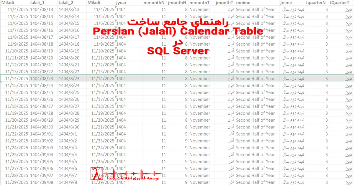 تقویم شمسی SQL Server, Persian calendar table, DimPersianCalendar, Persian Date Dimension, جلالی SQL, گزارش مالی شمسی, Power BI, BI-ready, Data Warehouse, سازمانی