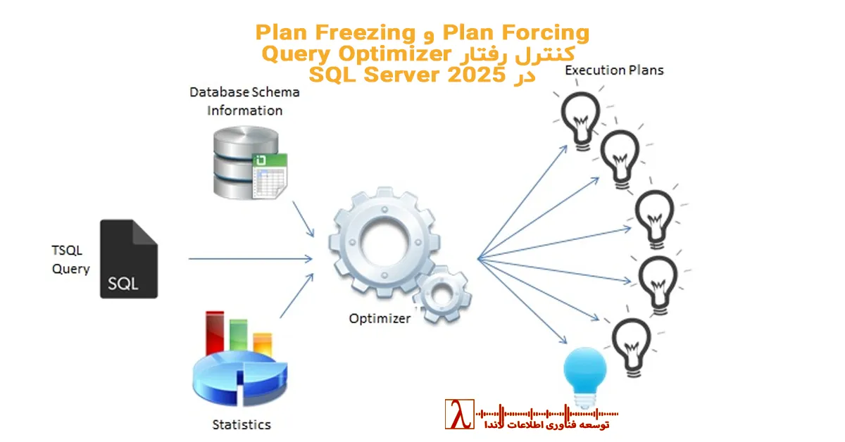 Plan Forcing, Plan Freezing, Query Store, Query Optimizer, SQL Server 2025, Execution Plan, Query Performance, Optimization, USE PLAN, Plan Regression, Parameter Sniffing, Query Tuning, Plan Stability, DBA, لاندا, مانیتورینگ SQL, Performance Tuning