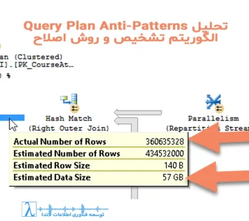 Query Plan Anti-Patterns, SQL Query Plan, SQL Performance Tuning, Query Plan Analysis, Execution Plan Issues, Missing Index Fix, SQL SARGable, Key Lookup, Hash Spill, Cardinality Estimate, SQL Server Performance, تحلیل کوئری, بهینهسازی SQL, رفع کندی SQL, بررسی پلان اجرا, مشکلات Query Plan