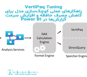 VertiPaq, Power BI Performance, BI Optimization, VertiPaq Tuning, کاهش حافظه پاور بی آی, بهینه سازی مدل BI, Cardinality Reduction, Aggregations Power BI, Power BI Speed, Tabular Model Performance, DAX Studio Analysis, VertiPaq Analyzer, مدل داده سریع, افزایش سرعت پاور بی آی, power bi memory optimization