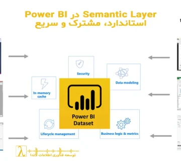 semantic layer, semantic layer design, power bi semantic layer, semantic layer architecture, business semantic layer, semantic layer organization, طراحی لایه معنایی, لایه معنایی پاور بی آی, مدل داده مشترک, shared dataset, standardized measures, governance BI, performance optimization BI, semantic layer best practices, طراحی استاندارد semantic layer, power bi design