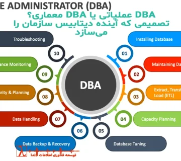 DBA Operational, DBA Architectural, Database Architecture, SQL Server DBA, Database Strategy, DBA عملیاتی, DBA معماری, معماری دیتابیس, نقش DBA در سازمان, استراتژی دیتابیس, مشاوره دیتابیس, DBA Operational vs Architectural