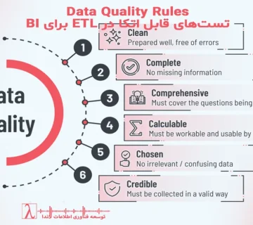 قوانین کیفیت داده، ETL Data Validation، BI Data Quality، تست کیفیت داده، Data Governance، Data Profiling، Data Integrity، Data Cleansing، کیفیت داده BI، Data Quality Metrics، Reporting Accuracy، Data Quality Tests، Pipeline Validation، مانیتورینگ کیفیت داده، BI قابل اتکا، DataOps Quality، سازماندهی داده