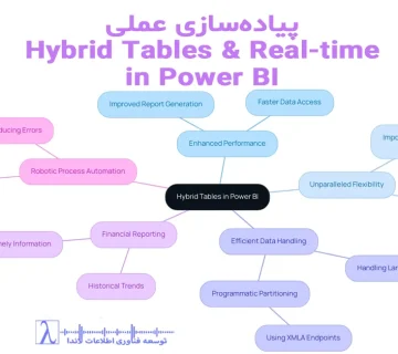 Hybrid Tables Power BI, Real-time Power BI, DirectQuery + Import, Mixed Storage Power BI, گزارش زنده پاور بی آی, جدول ترکیبی, BI Performance, BI Optimization, Real-time Analytics, پاور بی آی ریل تایم, طراحی مدل داده, گزارش مدیریتی