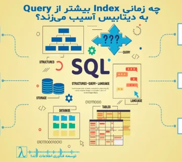 SQL Server Index Misuse,SQL Server Indexing, Index Performance, Index Overhead, Database Index Strategy, SQL Deep Dive, ایندکس در SQL Server, مشکلات ایندکس, افت Performance دیتابیس, استراتژی ایندکس, Audit ایندکس