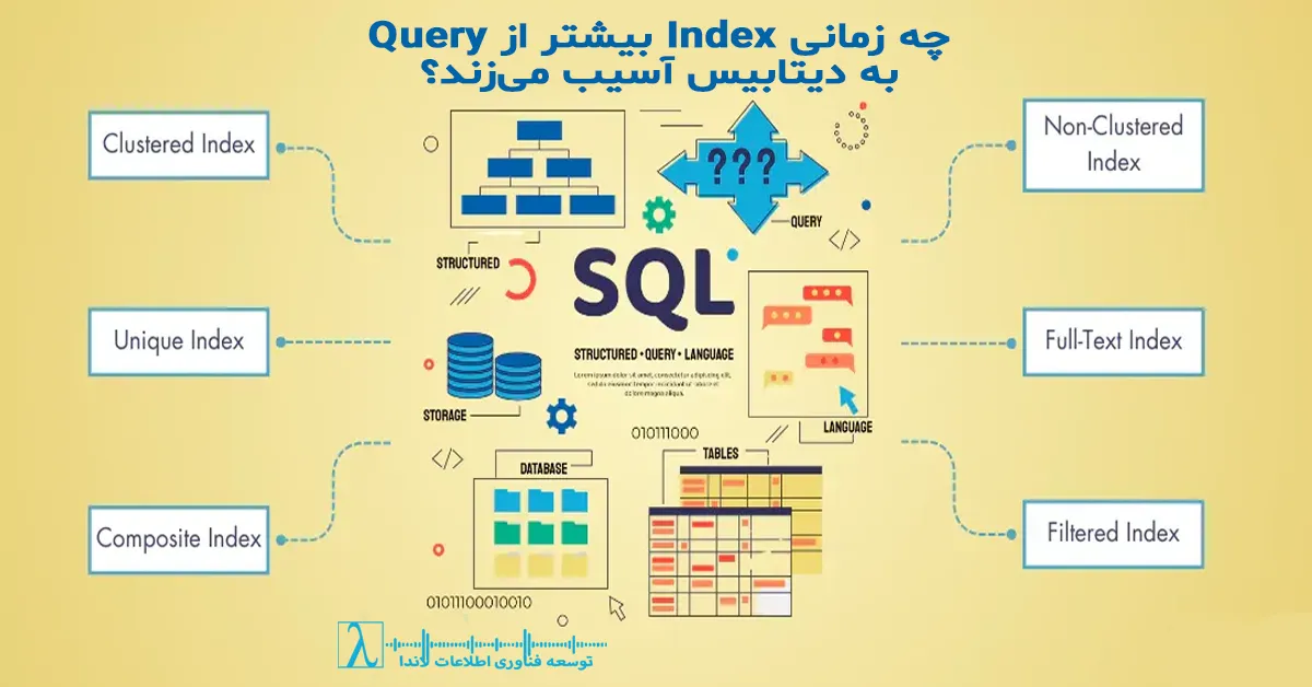 SQL Server Index Misuse,SQL Server Indexing, Index Performance, Index Overhead, Database Index Strategy, SQL Deep Dive, ایندکس در SQL Server, مشکلات ایندکس, افت Performance دیتابیس, استراتژی ایندکس, Audit ایندکس
