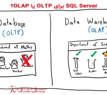 SQL Server OLTP, SQL Server OLAP, SQL Architecture, SQL Performance, Data Architecture, BI Architecture, طراحی معماری دیتابیس, تصمیم‌گیری معماری SQL