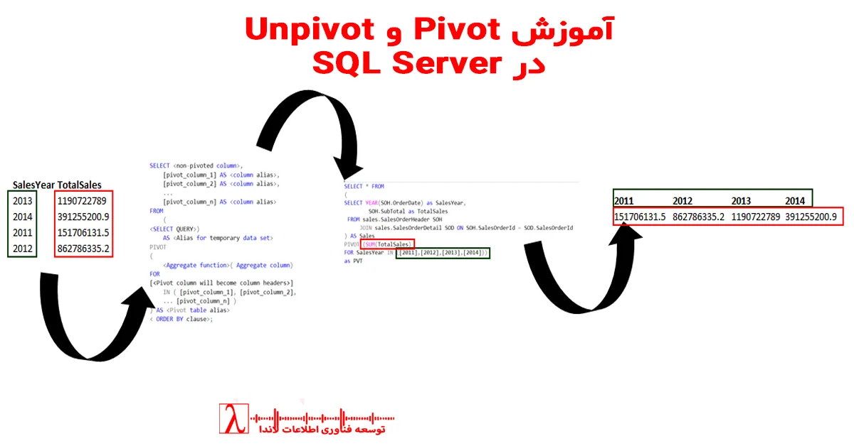 pivot sql server,pivot در sql,sql pivot example,sql server pivot tutorial,pivot query,pivot آموزش,pivot northwind,group by pivot,cross tab sql,pivot در sql server,unpivot در sql server,dynamic pivot sql,sql server northwind pivot,pivot unpivot آموزش,cross tab reports,sql data transformation,تبدیل ستون به سطر,گزارش ماتریسی sql dynamic sql pivot,sql unpivot example,مثال pivot فارسی,unpivot sql server,unpivot در sql,sql unpivot example,sql server unpivot tutorial,unpivot query,data unpivoting,sql flatten data,normalizing pivoted data,تبدیل ستون به سطر