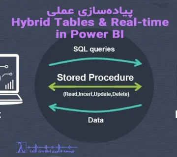 SQL Server, Stored Procedure optimization, Slow SP detection, Extended Events, SP tuning, پایگاه داده SQL, شناسایی SP کند, بهینه‌سازی SP, مانیتورینگ SQL, XEvents, Performance SQL, Northwind, AdventureWorks, SQL Diagnostics, SP remediation