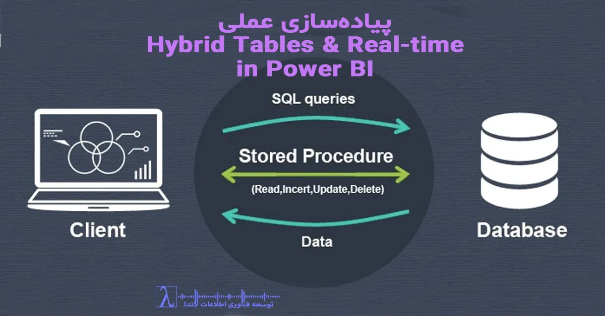 SQL Server, Stored Procedure optimization, Slow SP detection, Extended Events, SP tuning, پایگاه داده SQL, شناسایی SP کند, بهینه‌سازی SP, مانیتورینگ SQL, XEvents, Performance SQL, Northwind, AdventureWorks, SQL Diagnostics, SP remediation