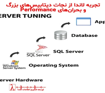 Database Performance Recovery, Enterprise SQL Server, Large Database Optimization, نجات دیتابیس, بهینه‌سازی دیتابیس سازمانی, بحران Performance, SQL Server سازمانی, تجربه پروژه واقعی, مشاوره دیتابیس
