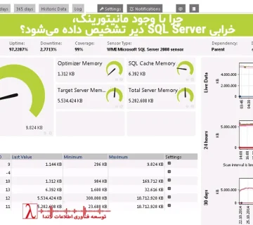 SQL Server Monitoring, SQL Ops, Database Monitoring Failure, پایش SQL Server, مانیتورینگ دیتابیس, SQL Performance Monitoring, Alert Fatigue, Database Observability, مانیتورینگ حرفه‌ای SQL