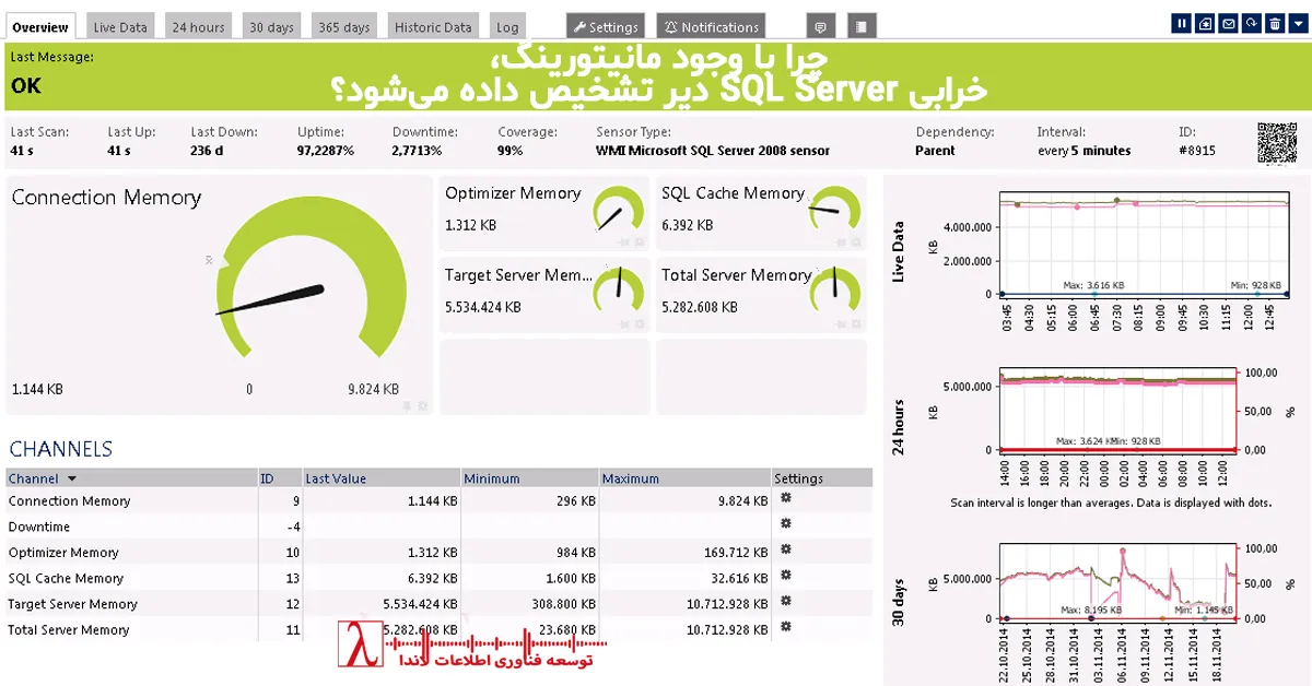 SQL Server Monitoring, SQL Ops, Database Monitoring Failure, پایش SQL Server, مانیتورینگ دیتابیس, SQL Performance Monitoring, Alert Fatigue, Database Observability, مانیتورینگ حرفهای SQL