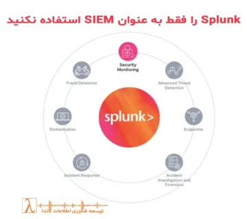 Splunk Architecture, SIEM vs Data Platform, Operational Observability, Governance داده در Splunk,تحلیل واقعی Splunk, Splunk Legacy Systems, Splunk Cost Optimization, Data Tiering in Splunk,لاندا مانیتورینگ,خدمات امنیت سایبری