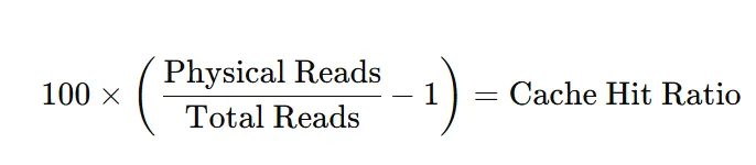 Cache Hit Ratio در SQL Server