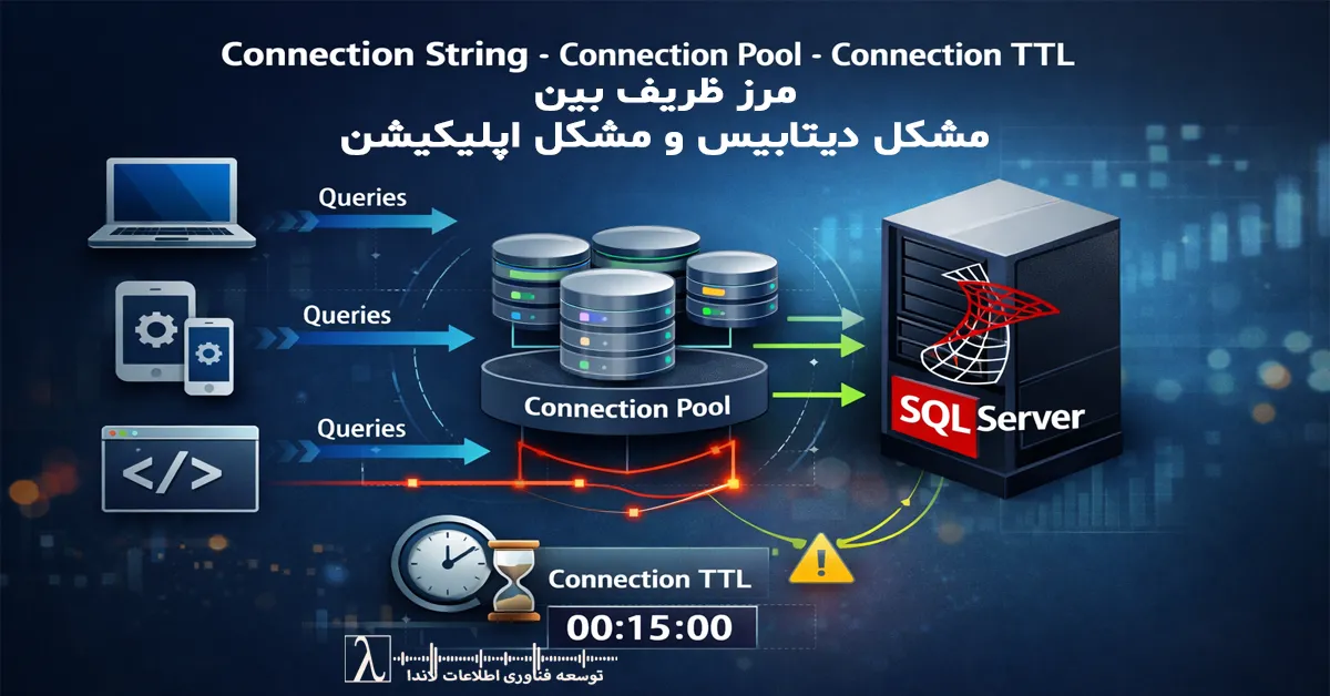 SQL Server, Connection String, Connection Pool, Connection TTL, Performance SQL Server, Pooling, Connection Management, Timeout, Enterprise Application, Database Performance, Session Management