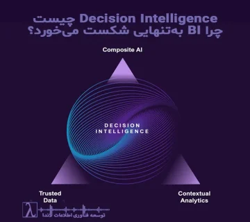 Decision Intelligence چیست, هوش تصمیم‌گیری, چارچوب Decision Intelligence, استراتژی Decision Intelligence, تصمیم‌محوری در سازمان, Business Intelligence, هوش تجاری, شکست BI, چرا BI شکست می‌خورد, محدودیت‌های Business Intelligence, تفاوت BI و Decision Intelligence, تصمیم‌گیری داده‌محور, تصمیم‌گیری مبتنی بر داده, تصمیم‌سازی سازمانی, تصمیم‌گیری مدیریتی, تصمیم‌گیری استراتژیک, استراتژی داده سازمانی, Data Strategy, Enterprise Data Strategy, استراتژی داده برای مدیران, تحلیل مدیریتی, Management Analytics, پشتیبانی تصمیم مدیران, Executive Decision Support, حاکمیت تصمیم, Decision Governance, مالکیت تصمیم, Decision Ownership, طراحی تصمیم, Decision Design, مدل‌سازی تصمیم, Decision Modeling, مدیریت ریسک تصمیم, Risk-Based Decision Making, محتوای مرجع, Authority Content, Concept SEO, Thought Leadership داده, لاندا, مشاوره لاندا, Landa Consulting, Decision Intelligence لاندا