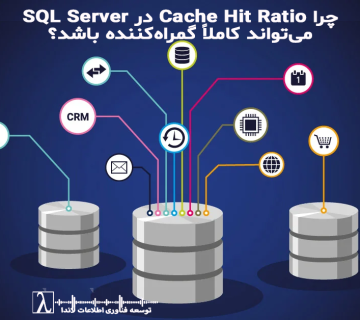 SQL Server, Low Selectivity, Over-Indexing, Performance, DBA, تصمیم‌گیری داده‌محور, تحلیل SQL Server, شاخص کارایی SQL, مدیریت پایگاه داده, بهینه‌سازی Query, بهینه‌سازی Index, کارایی عملیاتی, Data-Driven Decision, تحلیل عملیاتی, عملکرد پایگاه داده, داده و تصمیم