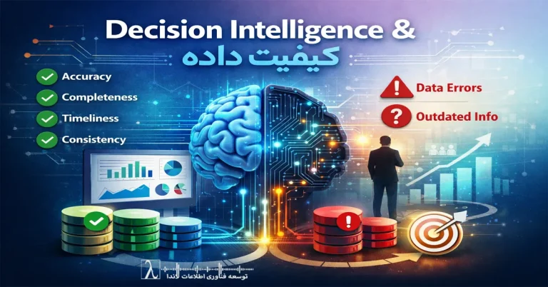 Decision Intelligence, کیفیت داده, تصمیم‌سازی داده‌محور, هوشمندی تصمیم, Data Governance, BI, Business Intelligence, تصمیم‌گیری هوشمند, بلوغ داده
