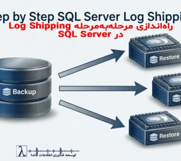 SQL Server, Log Shipping, SQL Server Backup, SQL Server Disaster Recovery, SQL Server High Availability, Transaction Log, SQL Server Primary Server, SQL Server Secondary Server, SQL Server Monitoring, SQL Server Failover, SQL Server DR, SQL Server Backup Restore, SQL Server Full Recovery, SQL Server Bulk Logged Recovery