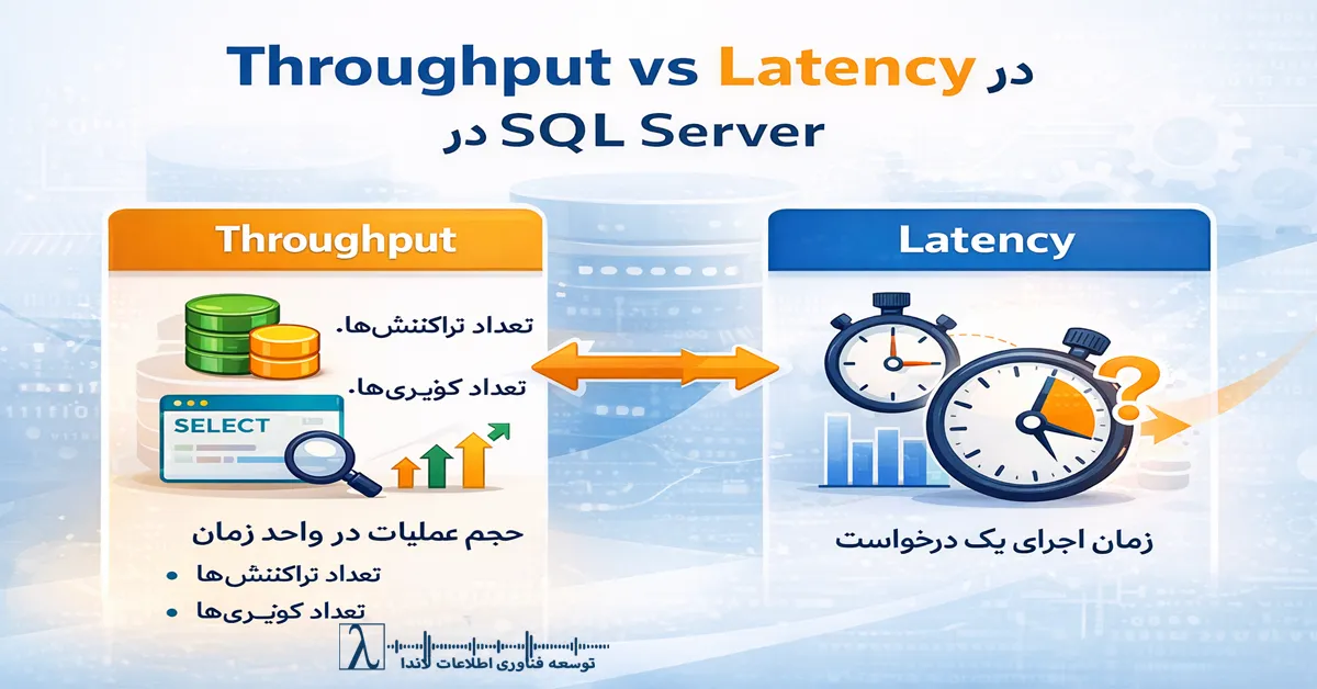 SQL Server, Performance, Database Audit, Capacity Planning, Latency, Batch Requests/sec, Transactions/sec, Bottleneck, Wait Statistics, Memory Pressure, I/O Subsystem, Throughput در SQL Server, عملکرد دیتابیس SQL Server, پایش ظرفیت دیتابیس, تحلیل Performance SQL Server, ممیزی دیتابیس سازمانی, بهینهسازی SQL Server, Latency و Throughput, Batch Requests در SQL Server, Transactions per Second, شناسایی Bottleneck در SQL Server, Wait Statistics در SQL Server, فشار حافظه SQL Server, زیرسیستم I/O در SQL Server, پایدارسازی دیتابیس سازمانی, افزایش ظرفیت SQL Server, کاهش Lock و Blocking