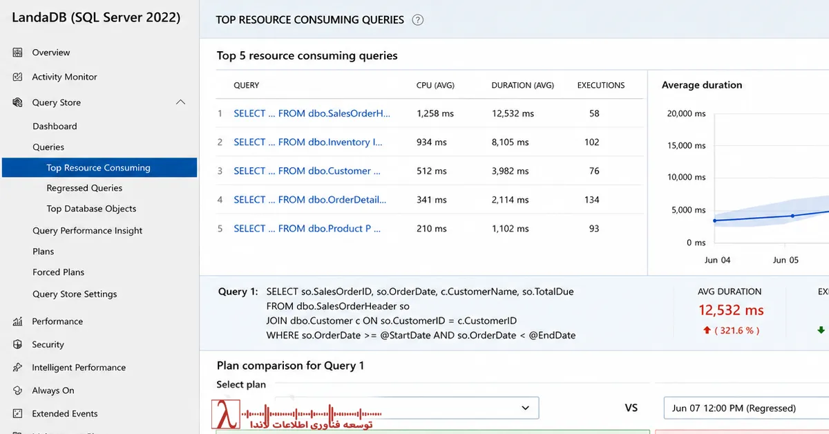 مقایسه Execution Planها در Query Store برای شناسایی Plan Regression در SQL Server