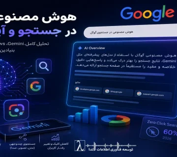 هوش مصنوعی گوگل، AI Overviews، SGE گوگل، Google Gemini، آینده سئو، سئو در عصر AI، Zero Click Search، استراتژی محتوایی AI، Google Lens، سئو سازمانی