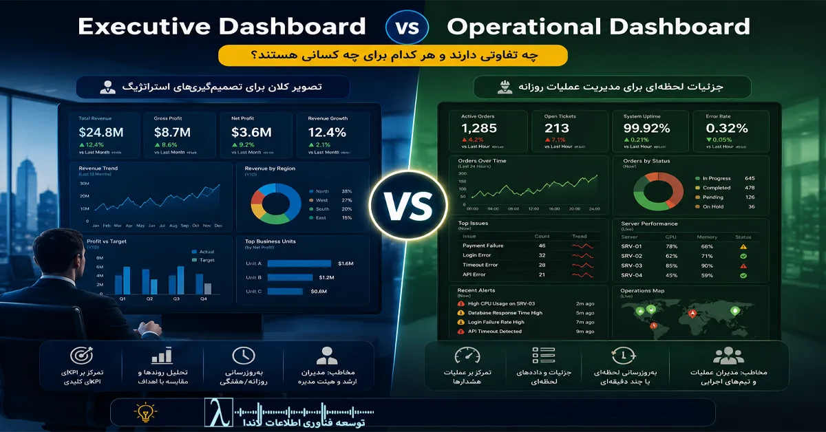 Executive Dashboard, Operational Dashboard, Dashboard Design, Business Intelligence, Power BI Dashboard, Executive Reporting, Operational Reporting, KPI Dashboard, Management Dashboard, Business Dashboard, BI Dashboard, Decision Support, Executive Analytics, Operational Analytics, Dashboard Architecture, داشبورد مدیریتی, داشبورد عملیاتی, تفاوت Executive Dashboard و Operational Dashboard, طراحی داشبورد, داشبورد Power BI, هوش تجاری, KPI مدیریتی, داشبورد مدیران