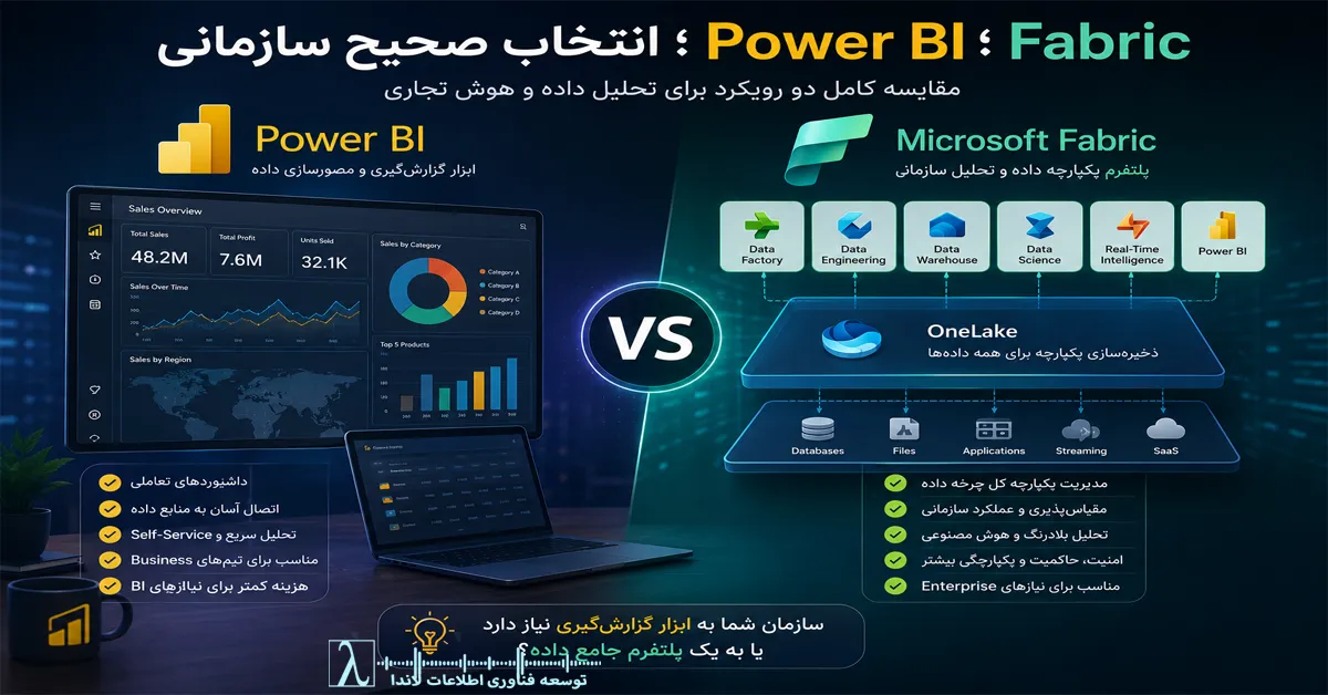 Microsoft Fabric, Power BI, Fabric vs Power BI, Microsoft Fabric Architecture, Business Intelligence, Data Analytics, Data Warehouse, OneLake, Data Engineering, Data Science, Real Time Analytics, Microsoft BI, Enterprise Analytics, Fabric Capacity, Power BI Dashboard, Self Service BI, مایکروسافت Fabric, پاور BI, مقایسه Fabric و Power BI, هوش تجاری, تحلیل داده, معماری داده, داشبورد مدیریتی, Microsoft Data Platform