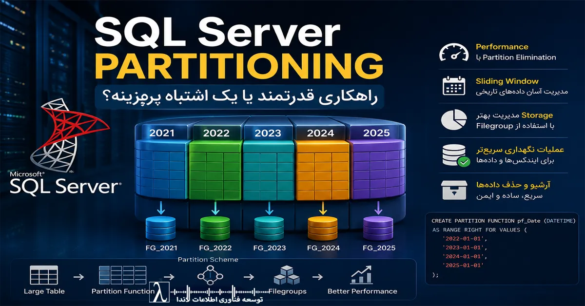 SQL Partition, Partition Function, Partition Scheme, Partition Elimination, Sliding Window, Filegroup, Aligned Index, Partition Key, SQL Server Performance, Very Large Tables, VLDB, Large Tables, Database Partitioning, SQL Server Best Practices, Index Partitioning, Query Optimizer, SQL Server Maintenance, Archive Strategy, Table Partitioning, SQL Performance Tuning, مدیریت پارتیشن در SQL Server, بهینه‌سازی SQL Server, پارتیشن‌بندی جداول SQL Server