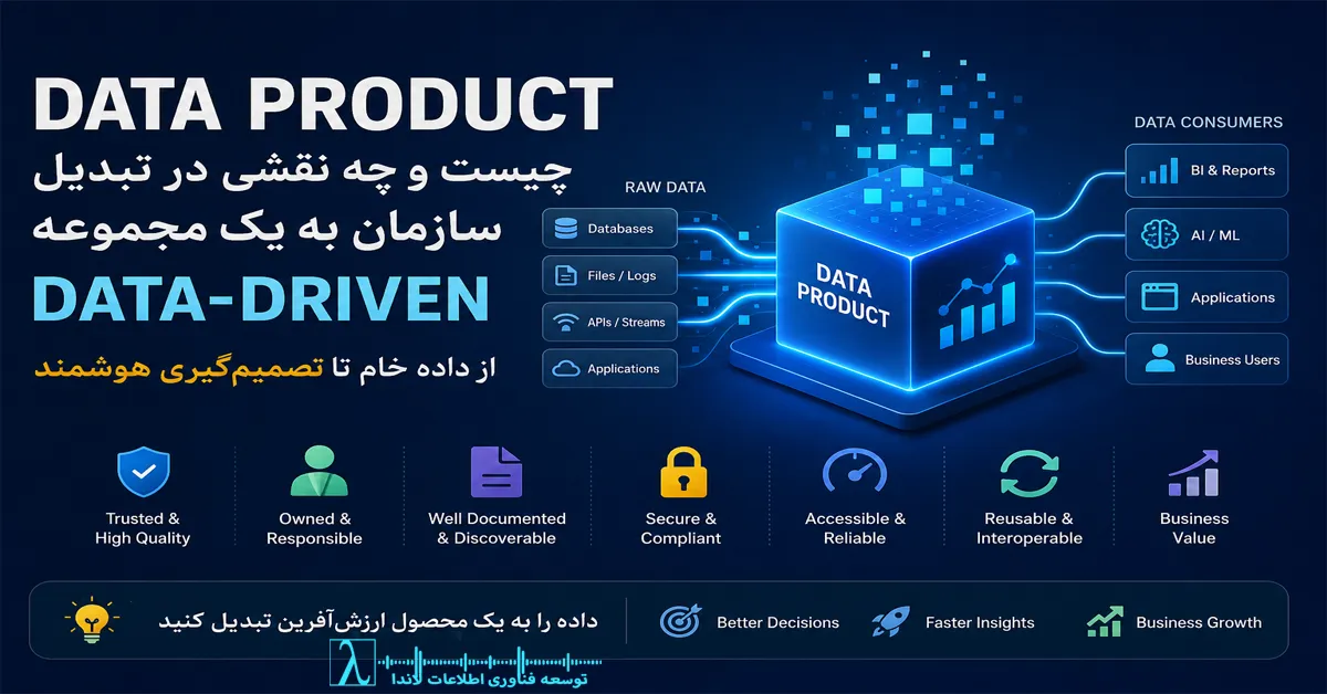 Data Products, Data Product چیست, محصول داده, معماری Data Product, طراحی Data Product, پیاده سازی Data Product, مدیریت Data Product, Data Driven, Data Driven Organization, سازمان داده محور, سازمان Data Driven, Data Mesh, معماری Data Mesh, Domain Ownership, Data Governance, Data Stewardship, Data Catalog, Data Quality, کیفیت داده, مالکیت داده, Data Owner, Data Steward, Metadata Management, Data Lineage, Data Architecture, Enterprise Data Architecture, Modern Data Architecture, Data Platform, Data Lake, Data Lakehouse, Data Warehouse, Data Fabric, Self Service Analytics, Business Intelligence, BI, Advanced Analytics, Analytics Engineering, Data Engineering, Data Pipeline, Data Integration, ETL, ELT, Master Data Management, MDM, Single Source of Truth, KPI, تصمیم گیری مبتنی بر داده, تحلیل داده, تحلیل کسب و کار, داده سازمانی, تحول دیجیتال, هوش تجاری, هوش مصنوعی, AI, Enterprise AI, Machine Learning, Predictive Analytics, Data Strategy, Data Management, Data Observability, Data Reliability, Data Lifecycle, Data Consumer, Data Producer, Data as a Product, Product Thinking, Data Culture, Data Maturity, SQL Server, Microsoft Fabric, Azure Data Platform, Power BI, Azure Synapse Analytics, Databricks
