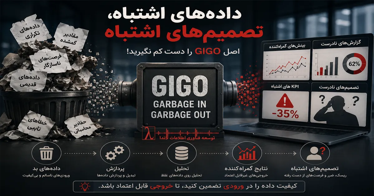 GIGO, Garbage In Garbage Out, کیفیت داده, Data Quality, Data Governance, Data Engineering, Data Pipeline, Data Validation, Data Integrity, Data Accuracy, Data Consistency, BI Data Issues, Data Analysis Errors, تصمیم گیری داده محور, Data Driven Decision Making, Data Cleaning, ETL Errors, Data Warehouse Problems, هوش تجاری, خطای داده, مدیریت داده سازمانی, معماری داده, Data Contract, Data Observability, Data Reliability