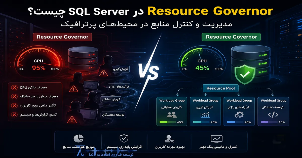 Resource Governor, SQL Server Performance, SQL Server Performance Tuning, SQL Server CPU Management, SQL Server Memory Management, SQL Server Workload Management, Resource Pool, Workload Group, Classifier Function, SQL Server Enterprise Edition, Query Store, Extended Events, Capacity Planning, SQL Server Optimization, SQL Server Monitoring, SQL Server Performance Optimization, SQL Server Workload, SQL Server DBA, SQL Server Best Practices, SQL Performance, SQL Server Resource Pool, SQL Server Workload Group, SQL Server CPU Limit, SQL Server Memory Limit, مدیریت منابع SQL Server, ریسورس گاورنر, Resource Governor, بهینه سازی SQL Server, تیونینگ SQL Server, افزایش کارایی SQL Server, مدیریت CPU در SQL Server, مدیریت حافظه SQL Server, کنترل منابع SQL Server, مانیتورینگ SQL Server, Performance Tuning, مدیریت Workload, Resource Pool, Workload Group, Classifier Function, برنامه ریزی ظرفیت SQL Server, Capacity Planning, Query Store, Extended Events, DBA, پایگاه داده SQL Server, توسعه فناوری اطلاعات لاندا