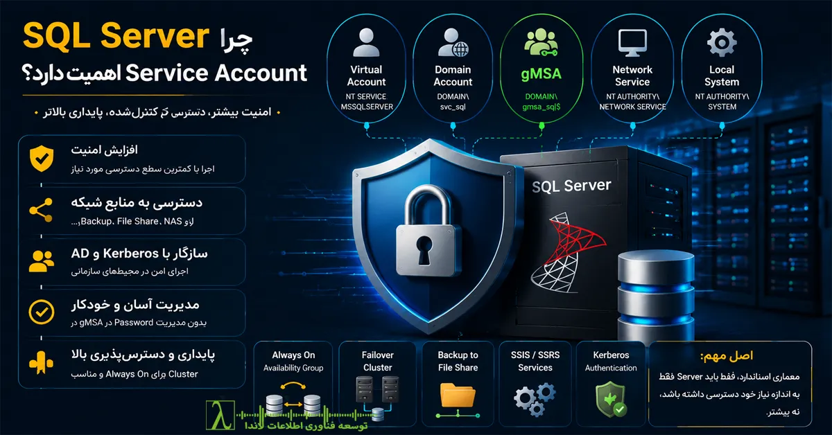 SQL Server Service Account چیست, Service Account در SQL Server, SQL Server Service Account, gMSA در SQL Server, Group Managed Service Account چیست, Virtual Account SQL Server, Network Service در SQL Server, Local System در SQL Server, SQL Server Security, SQL Server Configuration Manager, SQL Server Service Account Change, SQL Server Account Permission, SQL Server Least Privilege, SQL Server Kerberos Authentication, SQL Server SPN Configuration, SQL Server Always On Service Account, SQL Server Backup Permission, SQL Server File Share Backup, Domain Service Account SQL Server, Managed Service Account در Active Directory, Windows Service Account, سرویس اکانت SQL Server چیست, حساب سرویس SQL Server چیست, تفاوت Local System و Network Service, تفاوت gMSA و Virtual Account, بهترین Service Account برای SQL Server, انتخاب حساب سرویس SQL Server, تغییر حساب سرویس SQL Server, سطح دسترسی Service Account در SQL Server, امنیت SQL Server با Service Account, تنظیم Permission برای SQL Server Service Account, مدیریت رمز عبور SQL Server Service Account, استفاده از gMSA در SQL Server, Service Account مناسب برای Always On, تنظیم Kerberos در SQL Server, SQL Server Service Account چیست و کدام گزینه برای Production مناسب است, تفاوت gMSA Virtual Account و Domain Account در SQL Server, آیا استفاده از Local System برای SQL Server امن است, چگونه Service Account SQL Server را تغییر دهیم, بهترین روش انتخاب Service Account در SQL Server Enterprise, مشکل Backup روی NAS به دلیل Service Account در SQL Server, تنظیم gMSA برای SQL Server Always On Availability Group