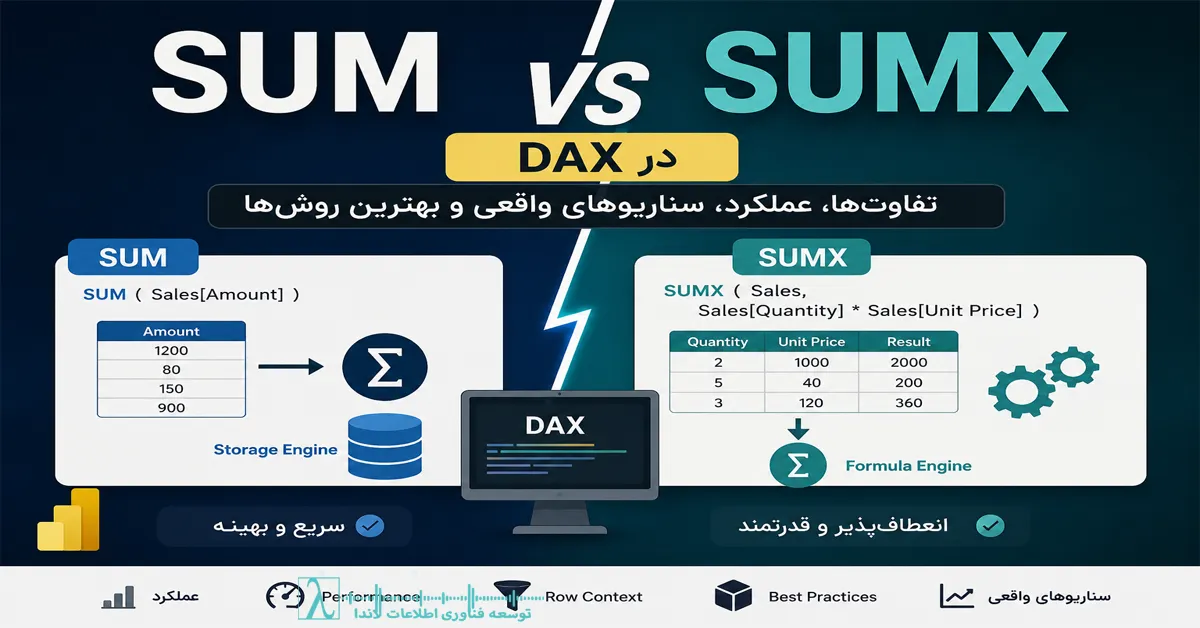 SUM, SUMX, DAX, SUM vs SUMX, DAX Functions, Power BI, Microsoft Fabric, VertiPaq, Formula Engine, Storage Engine, Row Context, Filter Context, DAX Performance, Iterator Functions, DAX Optimization, Power BI Performance, Calculated Column, Measure, Server Timings, DAX Studio, Performance Tuning, توابع DAX, تفاوت SUM و SUMX, آموزش DAX, پاور بی آی, مایکروسافت فابریک, بهینه سازی DAX, بهینه سازی Power BI, عملکرد DAX, موتور VertiPaq, Formula Engine, Storage Engine, Row Context, Filter Context, Measure, ستون محاسباتی, تحلیل عملکرد Power BI, DAX Studio, آموزش Power BI, توسعه فناوری اطلاعات لاندا