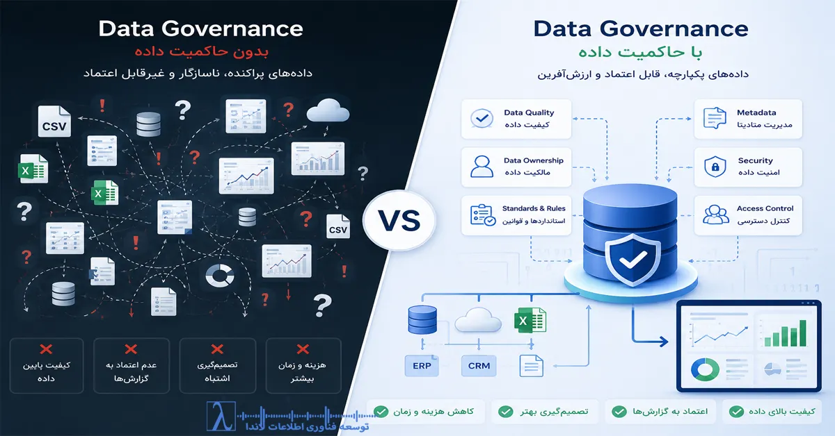 Data Governance, حاکمیت داده, Business Intelligence, هوش تجاری, BI, Data Quality, کیفیت داده, Data Steward, متولی داده, Data Owner, مالک داده, Data Custodian, Data Management, مدیریت داده, Data Architecture, معماری داده, Metadata Management, مدیریت متادیتا, Business Glossary, واژهنامه کسبوکار, Data Catalog, کاتالوگ داده, Master Data Management, MDM, مدیریت داده مرجع, Data Security, امنیت داده, Data Compliance, انطباق داده, Data Governance Framework, Data Governance Best Practices, Data Governance Strategy, Data Governance Implementation, Data Lifecycle Management, چرخه عمر داده, Data Warehouse, انبار داده, Data Lake, دریاچه داده, Microsoft Fabric, Power BI, پاور بی آی, SQL Server, ETL, Data Analytics, تحلیل داده, Data Lineage, Enterprise Data Management, Data Policy, سیاستهای داده, Data Classification, طبقهبندی داده, Data Integrity, یکپارچگی داده, Lambda, توسعه فناوری اطلاعات لاندا