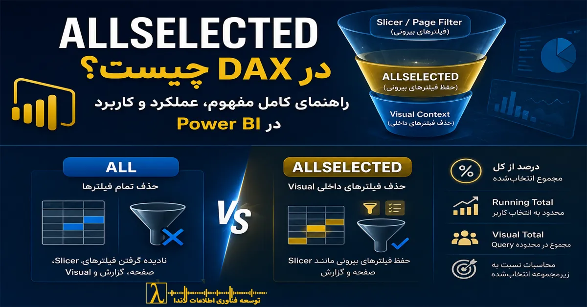 تابع ALLSELECTED, ALLSELECTED در Power BI, DAX Filter Context, مقایسه ALL و ALLSELECTED, REMOVEFILTERS DAX, Evaluation Context DAX, درصد از کل Power BI, Percent of Total DAX, آموزش DAX, Power BI Measures, تابع ALL در DAX, ALLSELECTED visual total, ALLSELECTED percentage of total, ALLSELECTED vs ALL, ALLSELECTED vs REMOVEFILTERS, ALLSELECTED Running Total