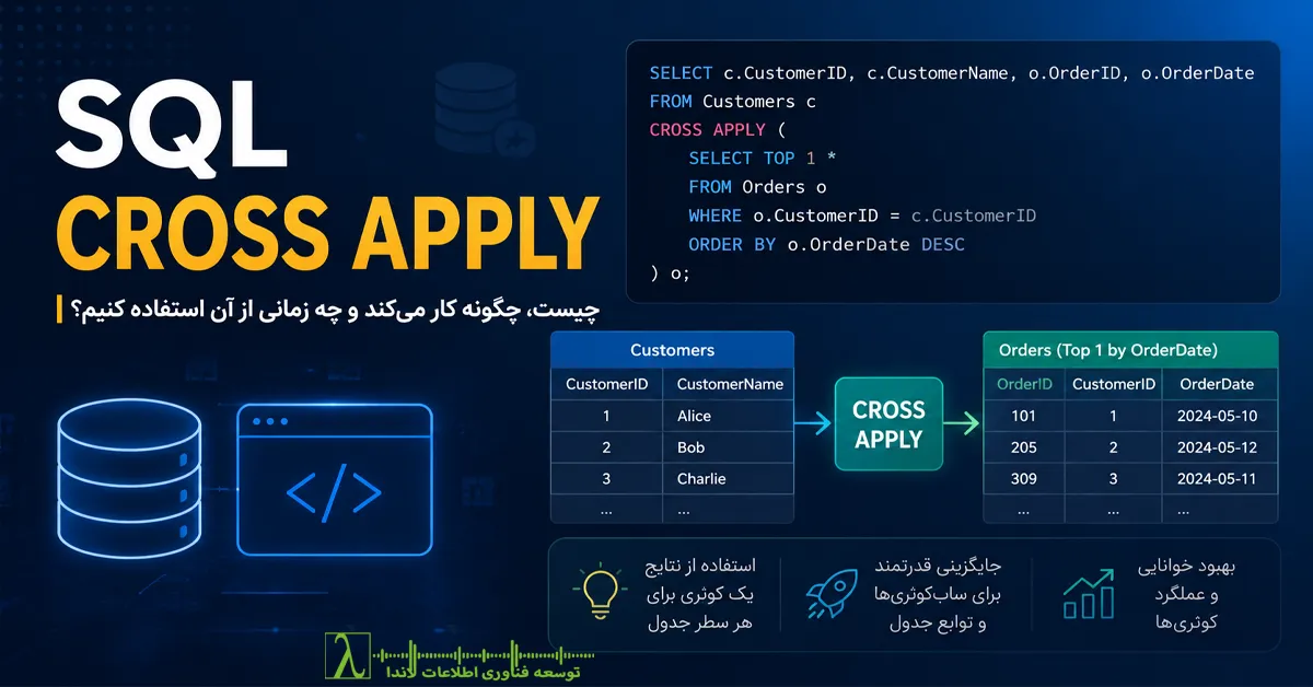 Cross apply 1