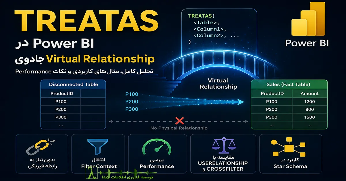 Power BI, DAX, Virtual Relationship, USERELATIONSHIP, CROSSFILTER, Filter Context, Star Schema, Power BI Performance, DAX Functions, Composite Model, DirectQuery, Business Intelligence, Data Modeling, TreatAs DAX, تابع TREATAS, پاور بی آی, پاور بی ای, DAX, رابطه مجازی, Virtual Relationship, USERELATIONSHIP, CROSSFILTER, فیلتر کانتکست, Filter Context, استار اسکیم, Star Schema, مدل داده, مدل سازی داده, مدلسازی داده, بهینه سازی DAX, بهینهسازی DAX, عملکرد پاور بی آی, Performance Power BI, کامپوزیت مدل, Composite Model, DirectQuery, هوش تجاری, توسعه فناوری اطلاعات لاندا