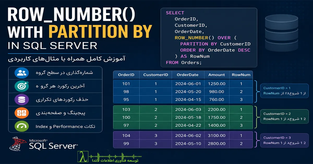 PARTITION BY, SQL Server, Window Functions, OVER Clause, RANK, DENSE RANK, Execution Plan, Query Performance, SQL Server Performance, Index Design, Paging, Common Table Expression, CTE, Duplicate Records, ROW NUMBER SQL Server, شماره گذاری ردیف در SQL Server, شمارهگذاری گروهی, پارتیشن بندی داده ها, توابع Window, توابع پنجره ای SQL Server, ROW NUMBER با PARTITION BY, حذف رکوردهای تکراری SQL Server, آخرین رکورد هر گروه, بهینه سازی Query, بهینه سازی SQL Server, طراحی ایندکس SQL Server, پلن اجرا SQL Server, پیجینگ در SQL Server, آموزش SQL Server