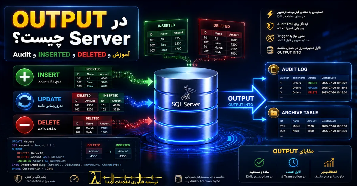 بند OUTPUT, INSERTED و DELETED در SQL Server, جدول INSERTED, جدول DELETED, ثبت تغییرات SQL Server, Audit Trail SQL Server, Audit در پایگاه داده, مدیریت تغییرات داده, Change Data Capture, Change Tracking SQL Server, SQL Server OUTPUT Clause, OUTPUT Clause SQL Server, INSERTED DELETED Tables, SQL Server Audit, Database Audit, Data Change Tracking, SQL Server Transaction, SQL Server DML, INSERT UPDATE DELETE SQL Server, SQL Server Database Architecture